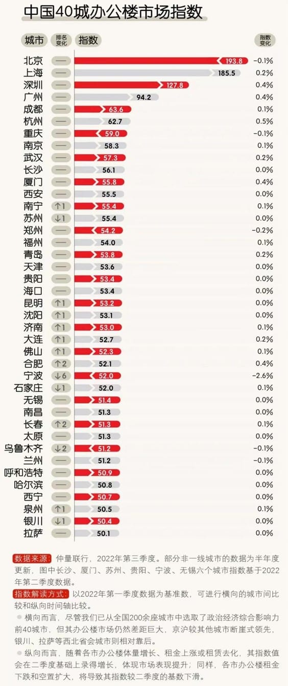 提升综合服务配套，以“智慧楼宇”整体优势彰显高档品质